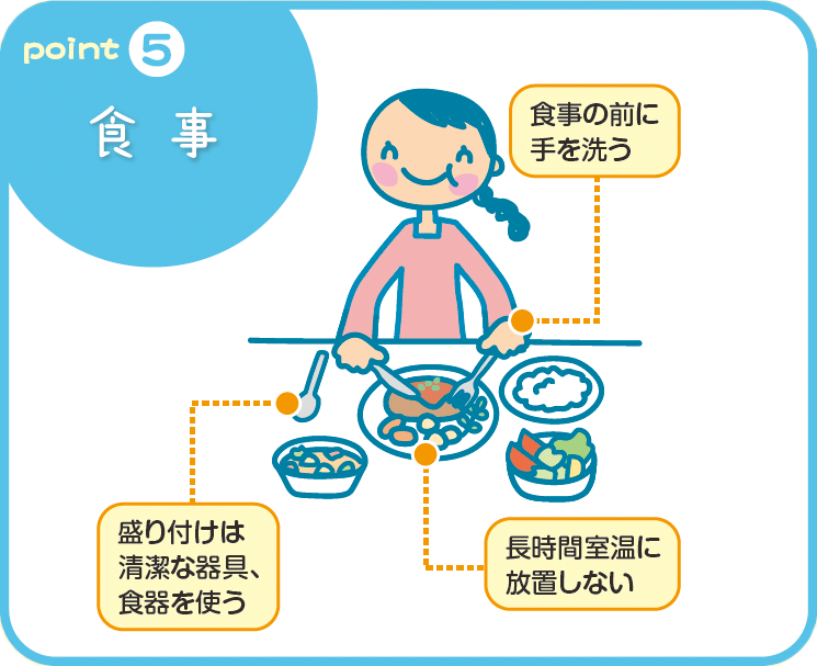 【⑤食事】／食事の前に手を洗う／清潔な食器に盛り付ける／室温に長時間放置しない　など