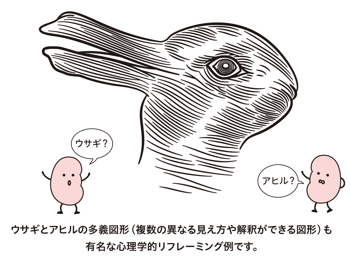ウサギとアヒルの多義図形